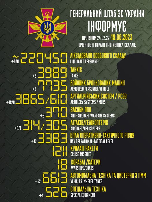 Загальні бойові втрати противника з 24.02.22 по 19.06.23