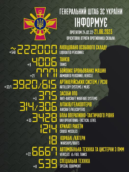 Загальні бойові втрати противника з 24.02.22 по 21.06.23