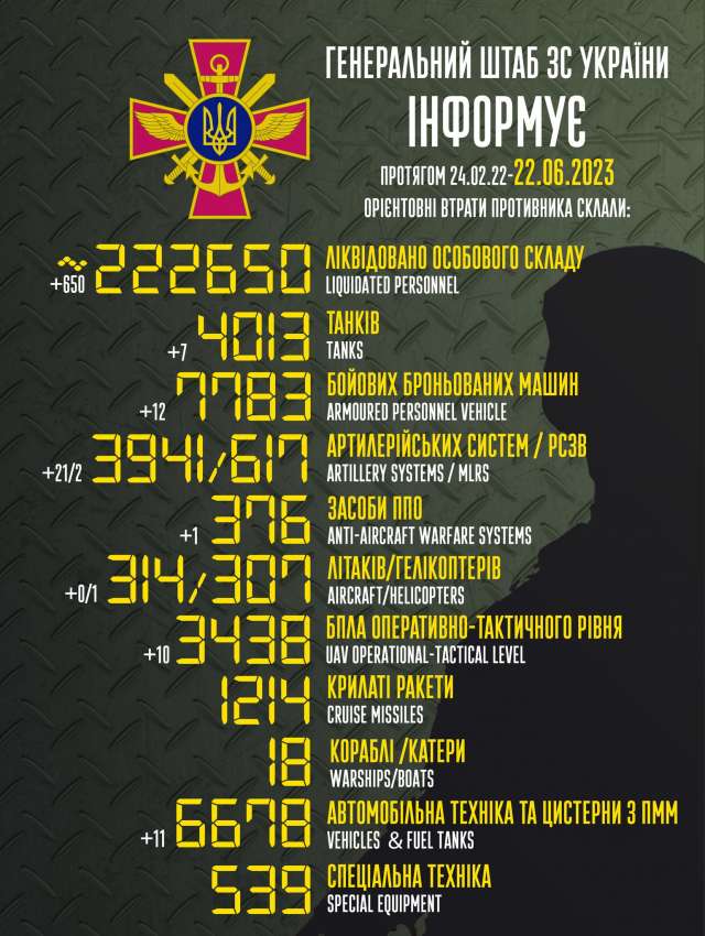 Загальні бойові втрати противника з 24.02.22 по 22.06.23