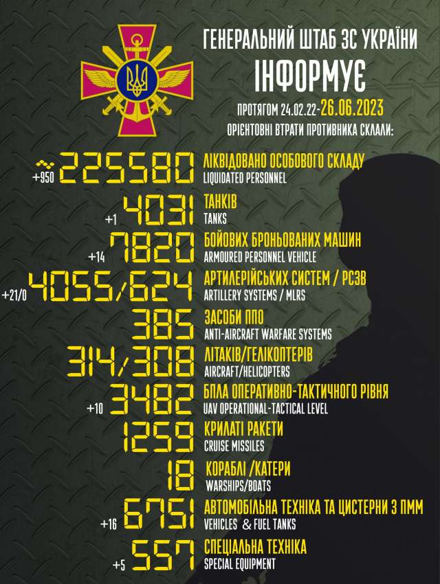 Загальні бойові втрати противника з 24.02.22 по 26.06.23