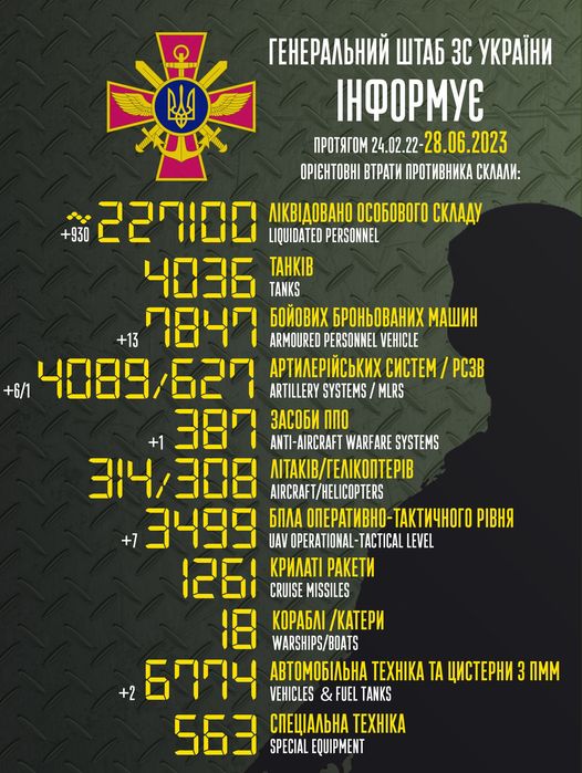 Загальні бойові втрати противника з 24.02.22 по 28.06.23