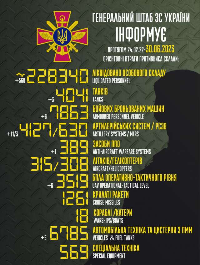 Загальні бойові втрати противника з 24.02.22 по 30.06.23