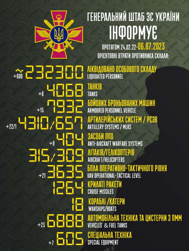 Загальні бойові втрати противника з 24.02.22 по 06.07.23