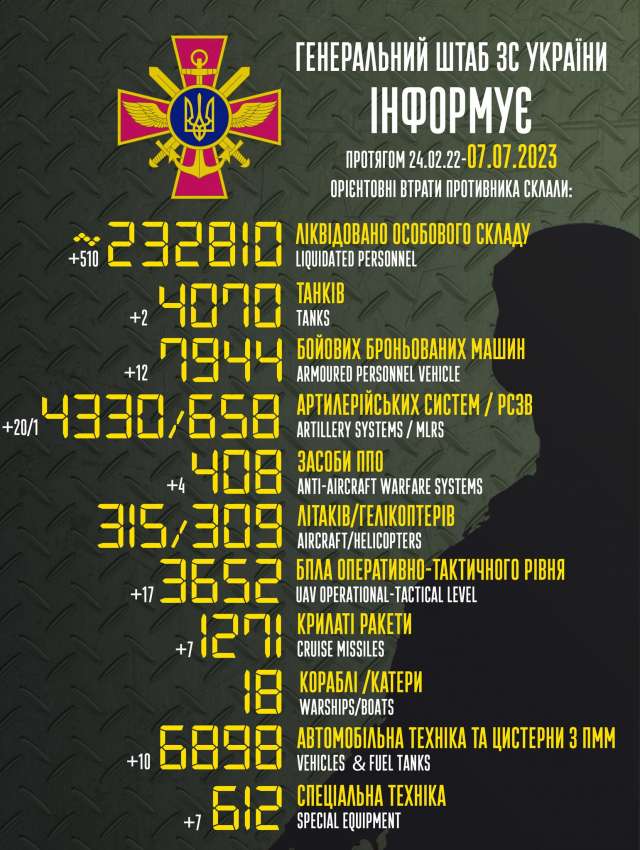 Загальні бойові втрати противника з 24.02.22 по 07.07.23