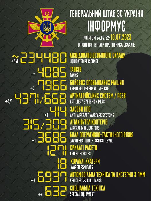 Загальні бойові втрати противника з 24.02.22 по 10.07.23