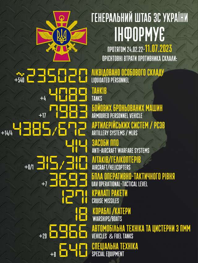 Загальні бойові втрати противника з 24.02.22 по 11.07.23