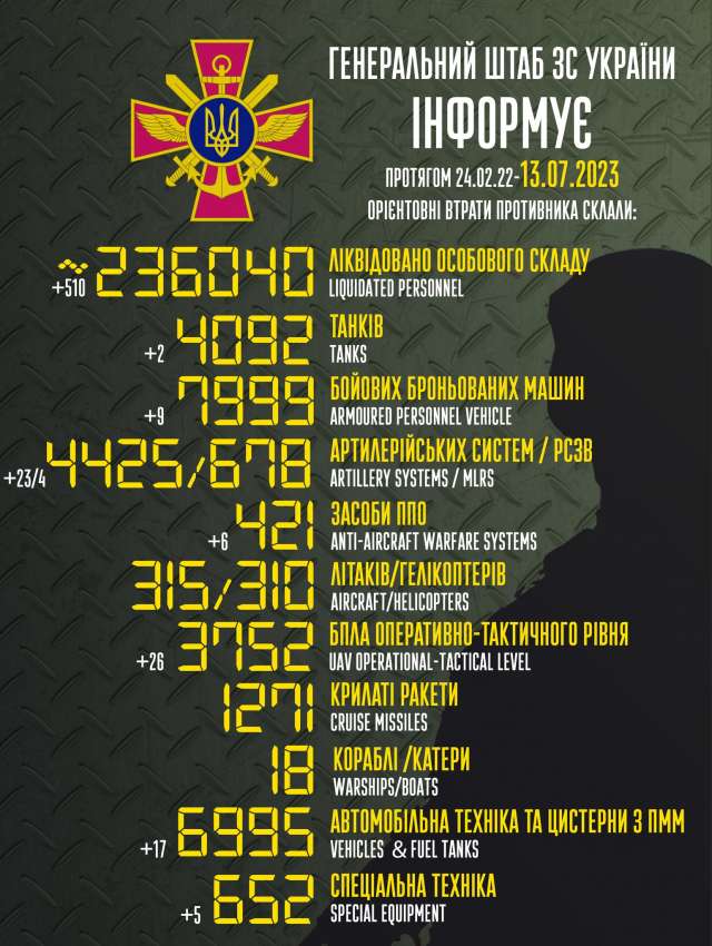 Загальні бойові втрати противника з 24.02.22 по 13.07.23