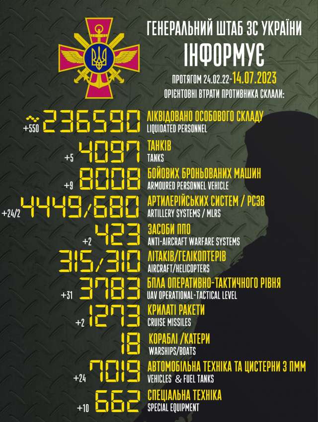 Загальні бойові втрати противника з 24.02.22 по 14.07.23
