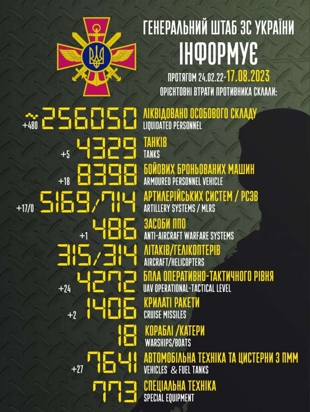 Загальні бойові втрати противника з 24.02.22 по 17.08.23