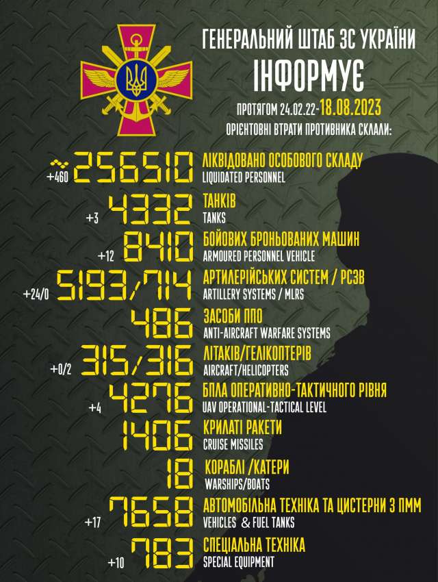 Загальні бойові втрати противника з 24.02.22 по 18.08.23