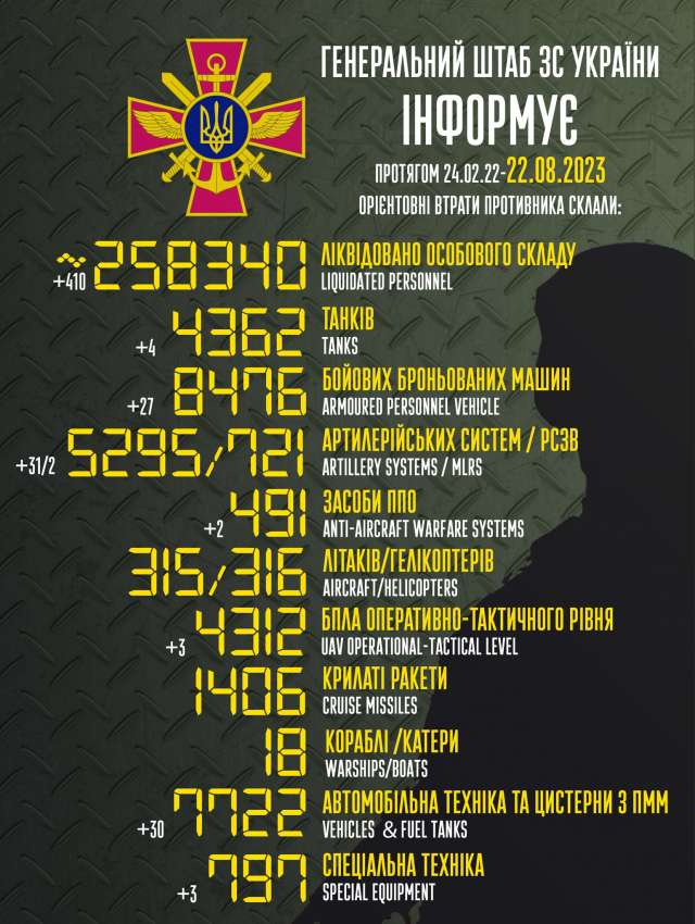 Загальні бойові втрати противника з 24.02.22 по 22.08.23