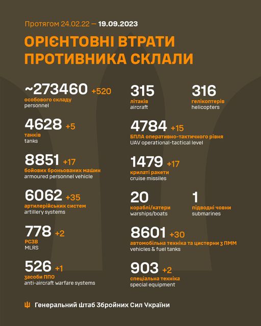 Загальні бойові втрати противника з 24.02.22 по 19.09.23