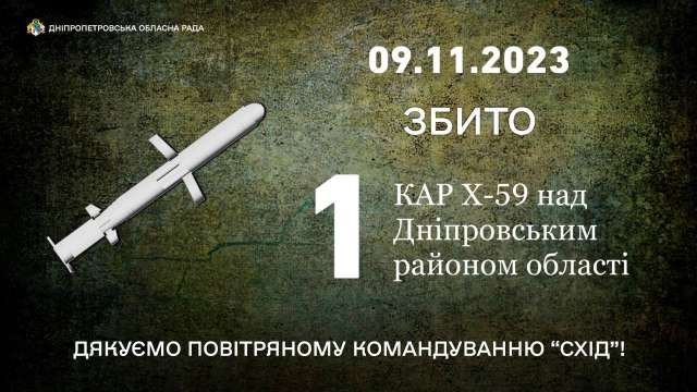 09.11.2023. Безпекова ситуація на Дніпропетровщині станом на 07:30.