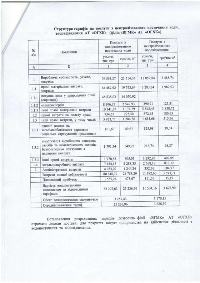 Проєкт тарифів на послуги з водопостачання та водовідведення філії "ВГМК" АТ "ОГХК"