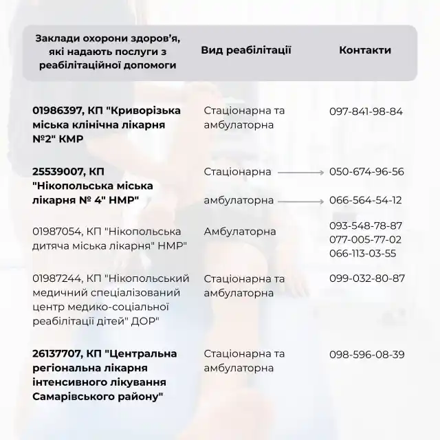 Перелік закладів охорони здоров’я Дніпропетровщини