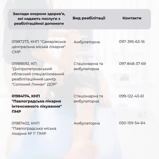 Перелік закладів охорони здоров’я Дніпропетровщини