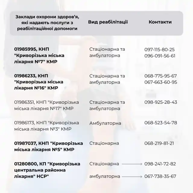 Перелік закладів охорони здоров’я Дніпропетровщини