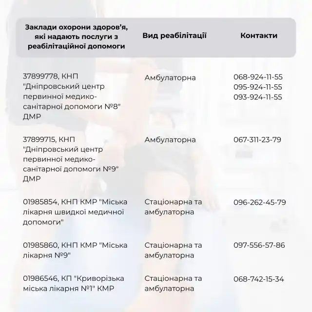 Перелік закладів охорони здоров’я Дніпропетровщини