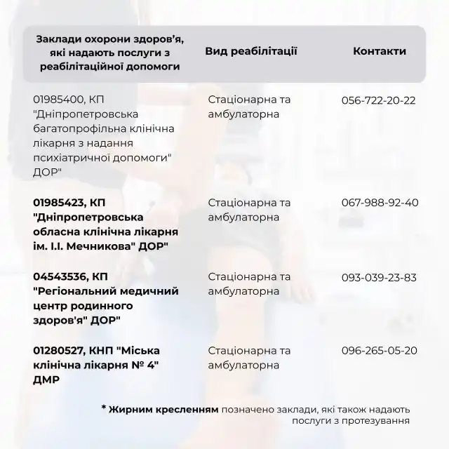 Перелік закладів охорони здоров’я Дніпропетровщини