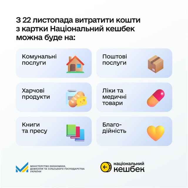 У «Нацкешбеку» та «зимовій тисячі» змінили правила витрат