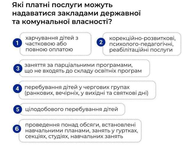 З 1 січня 2026 року для працюючих батьків передбачена програма державної підтримки &laquo;єЯсла&raquo;.