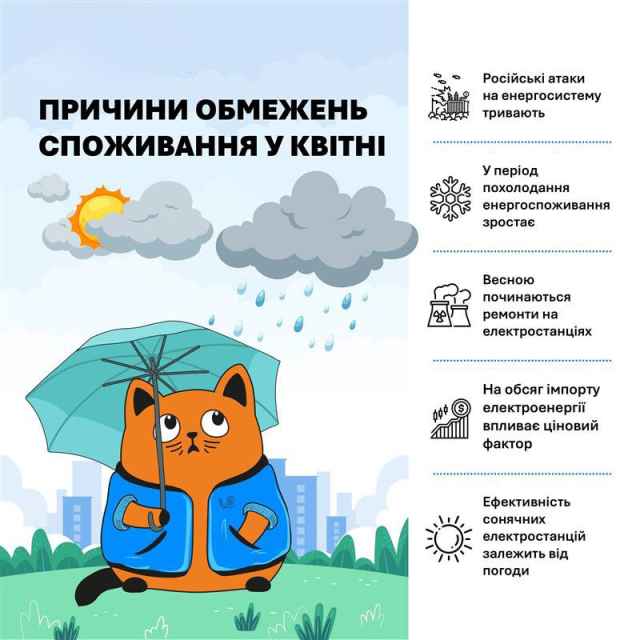 Укренерго повідомляє про причини введення графіків відключень електроенергії у квітні.