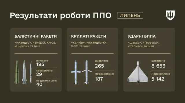 Змінили формат із міркувань безпеки