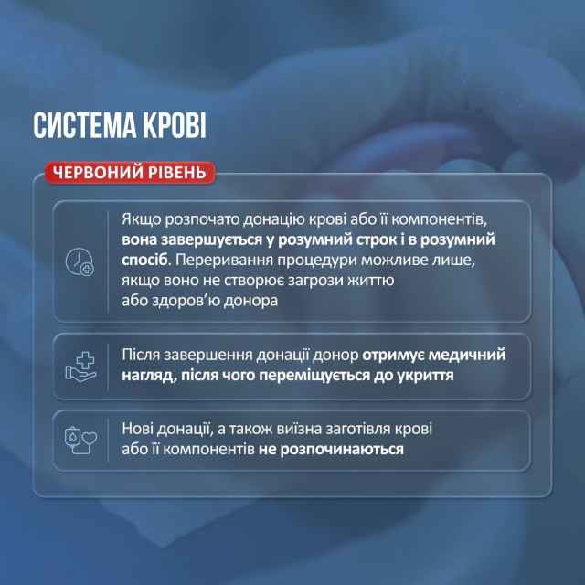 Уряд визначив правила роботи медзакладів під час повітряної загрози.