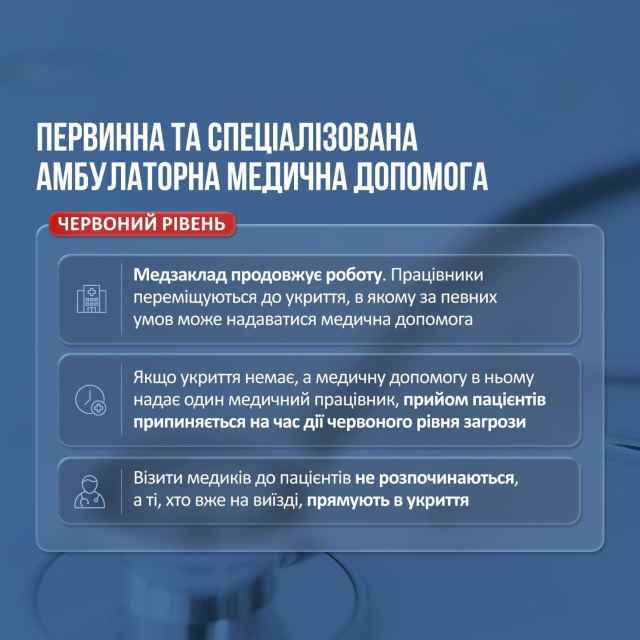 Уряд визначив правила роботи медзакладів під час повітряної загрози.