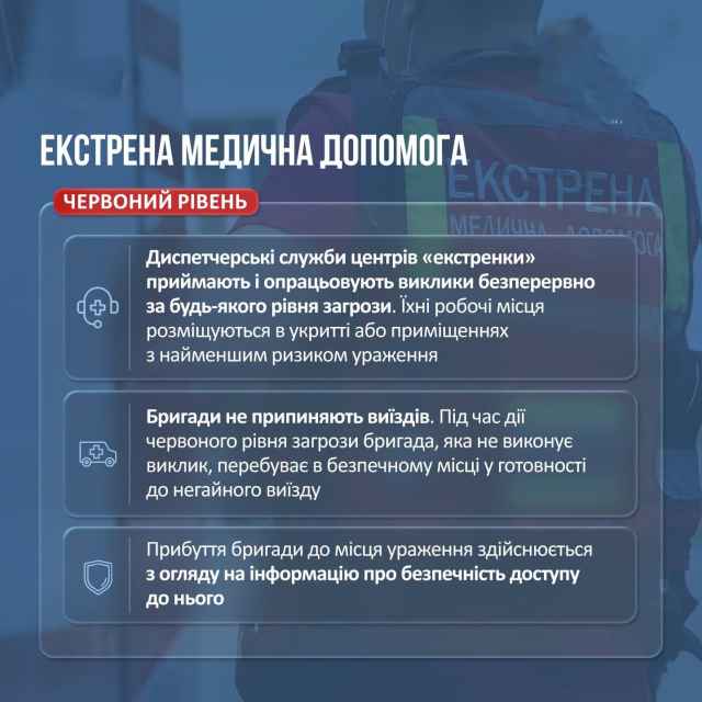 Уряд визначив правила роботи медзакладів під час повітряної загрози.