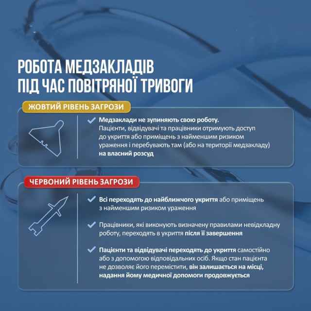 Уряд визначив правила роботи медзакладів під час повітряної загрози.